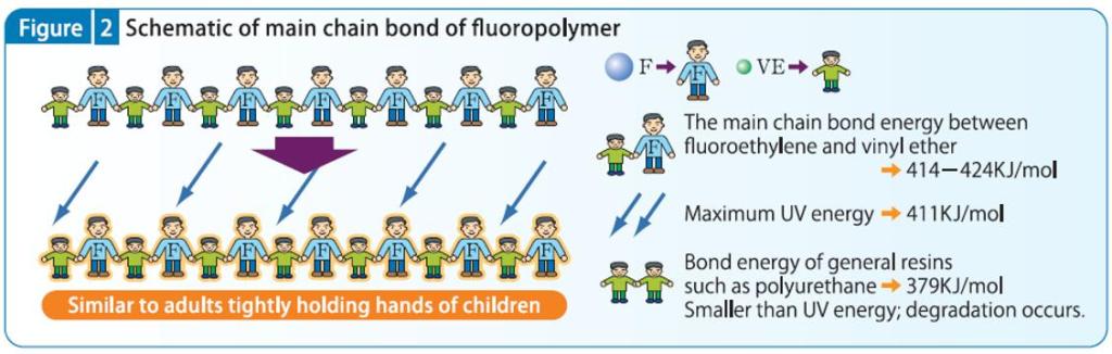 Why Wagners Chose A&I Fluoropolymer Coating for FRP Profiles