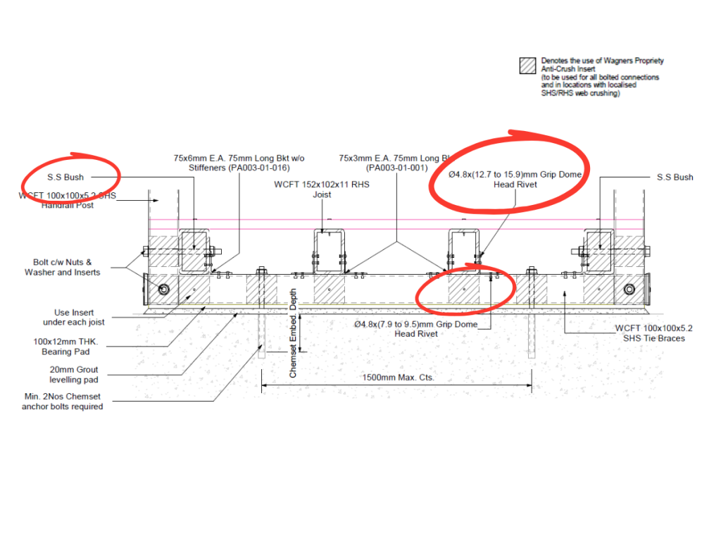 Cush Rivet Choosing the right connection: When to use a crush block, bush, or ...